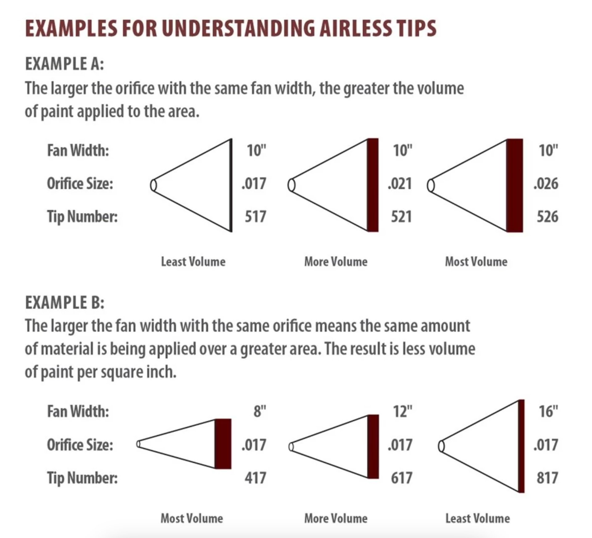 Spray Tip Sizes