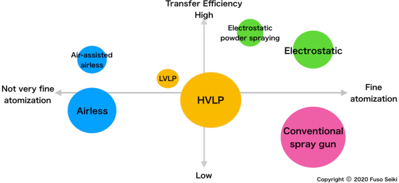 Paint sprayer gun types